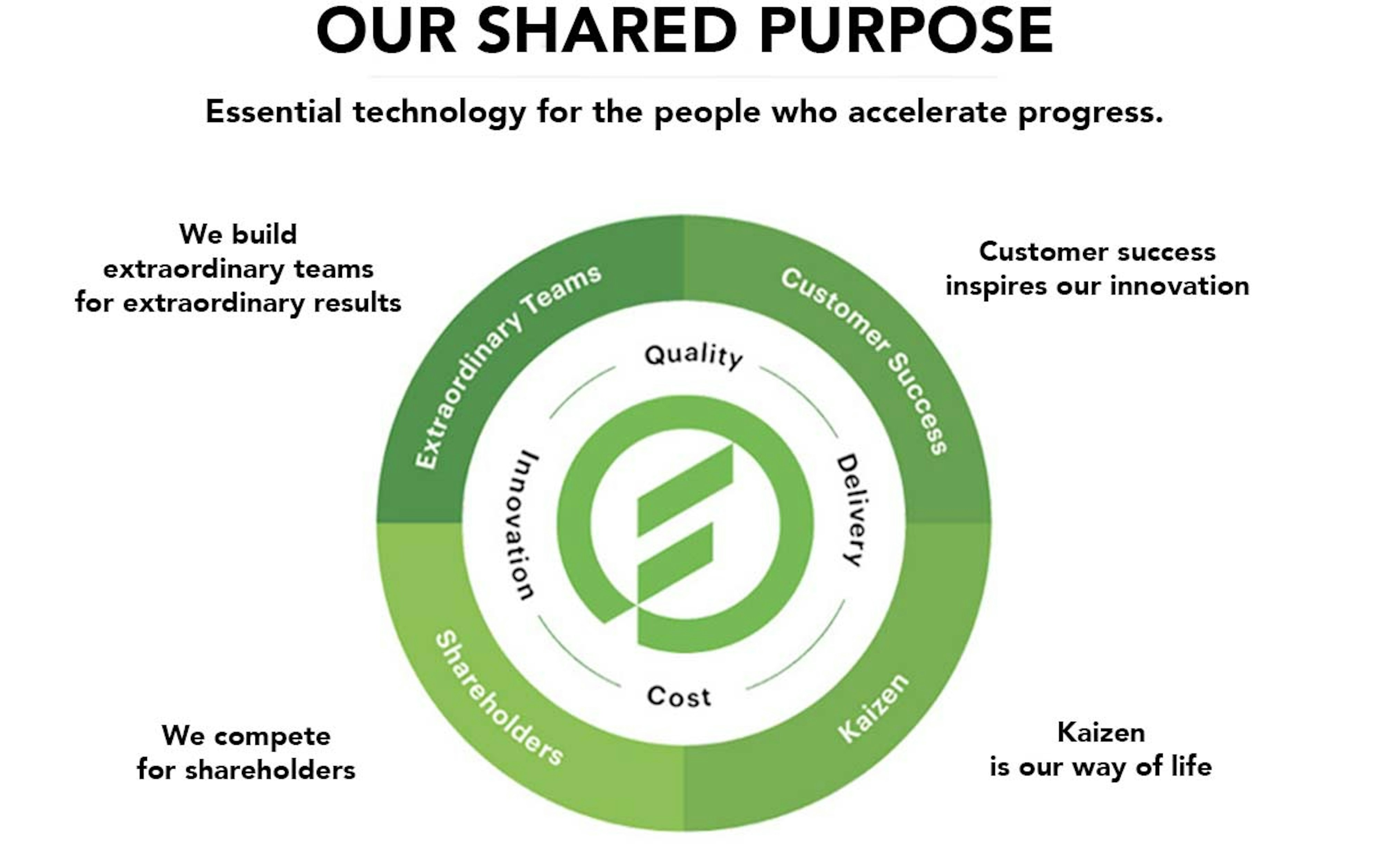 Internal Brand Launch Fortive Liquid Agency